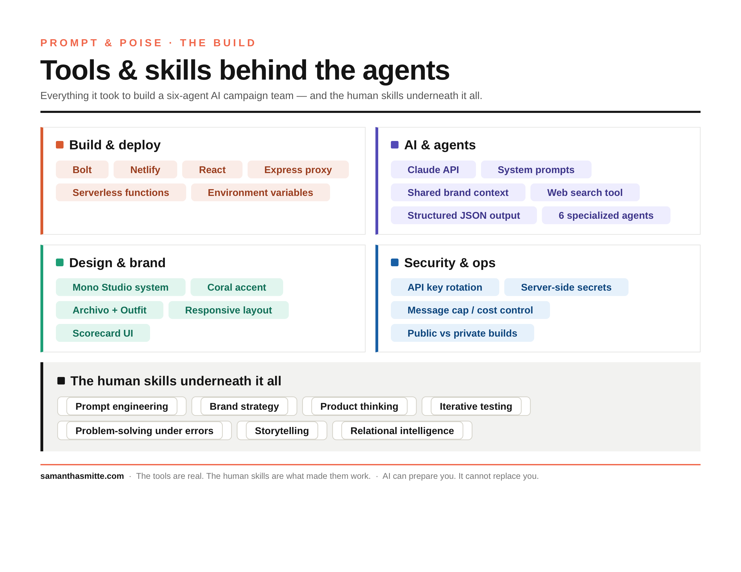 Tools and skills behind the agents